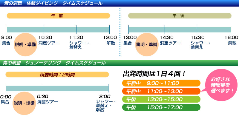 青の洞窟　タイムスケジュール