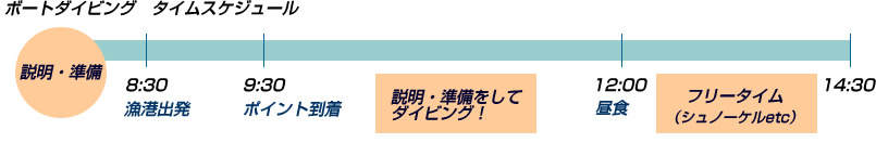 ボートダイビング　タイムスケジュール