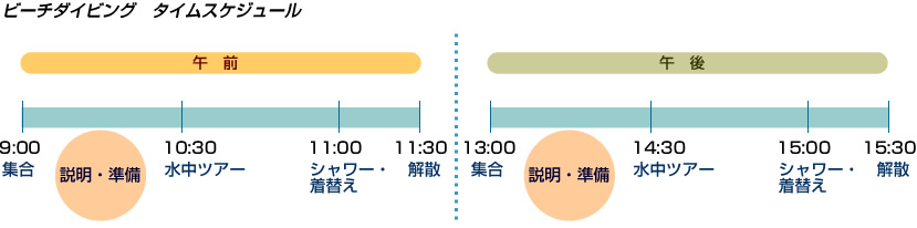 ビーチダイビング　タイムスケジュール